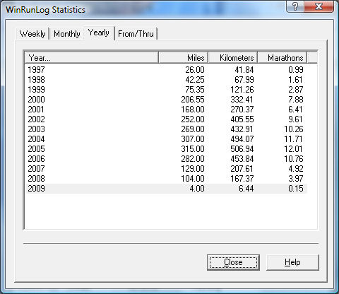 Max Yearly Mileage
