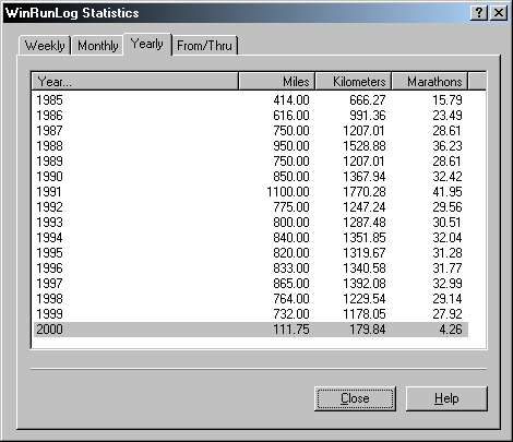 WinRunLog Yearly